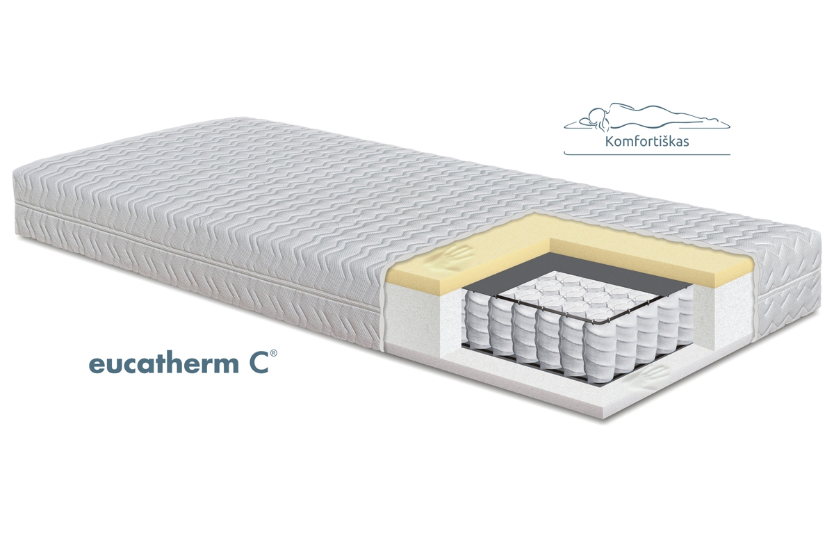 Čiužinys AMADEO EUCATHERM 3 CM IR 5 CM