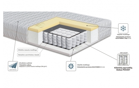 Čiužinys AMADEO EUCATHERM 3 CM IR 5 CM