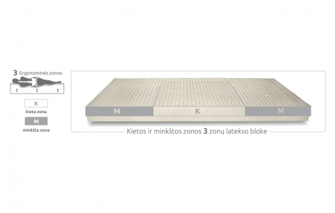 Čiužinys BRIUGE MIX 3 MINKŠTUMO ZONŲ SU KOKOSU